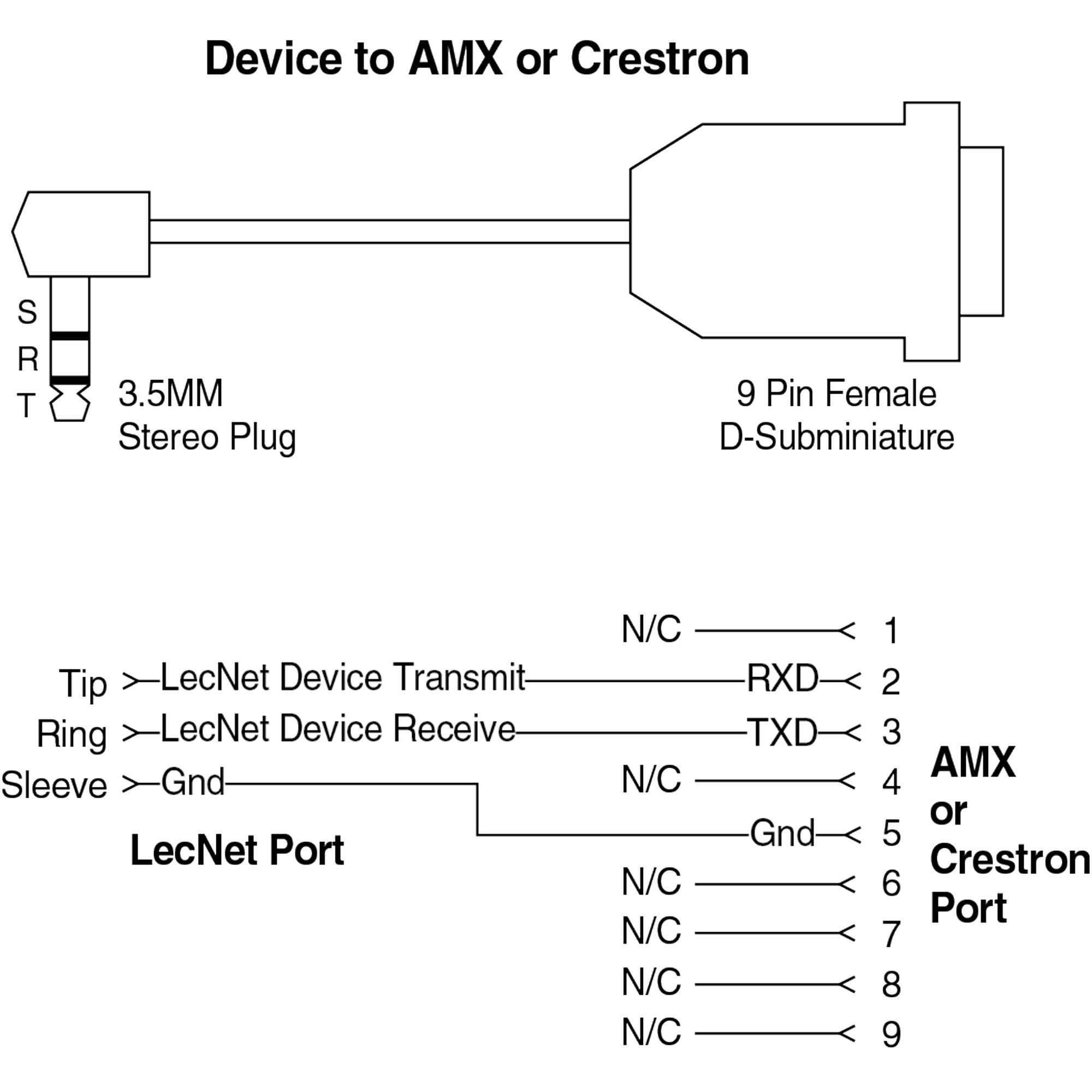 Lectrosonics 21710-1 AMX/Crestron Cable