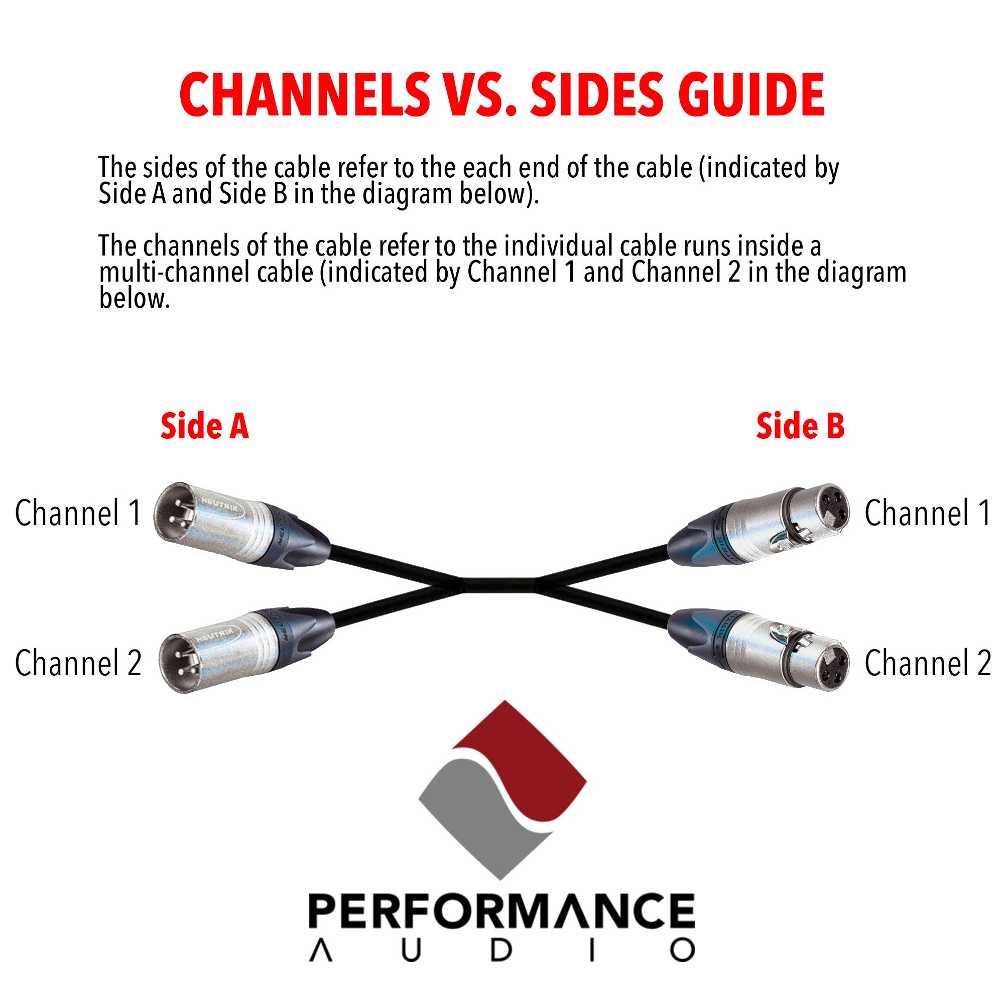 Custom Cables 8-Channel Audio Snake Made from Mogami W2932 & Neutrik Connectors (Config per Channel)