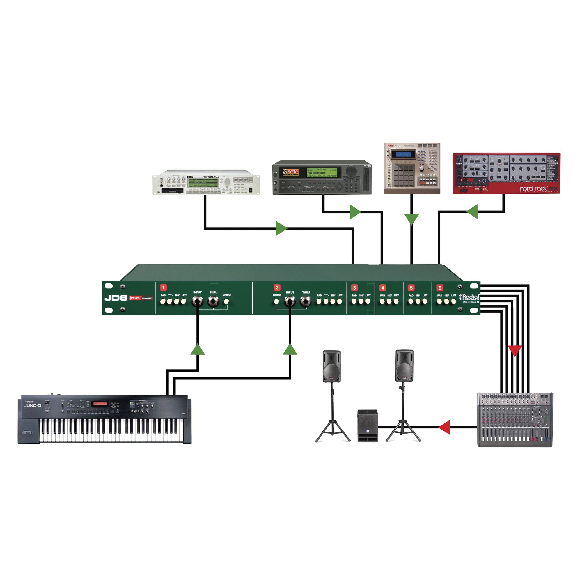 Radial Engineering JD6 Six-Channel Passive Direct Box with Jensen Transformers