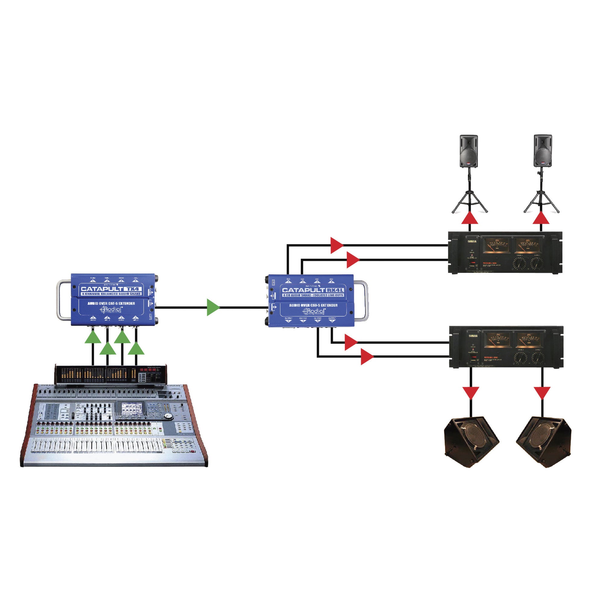 Radial Engineering Catapult RX4 4-Channel Cat5/Cat6 Analog Audio Snake (Receiver)