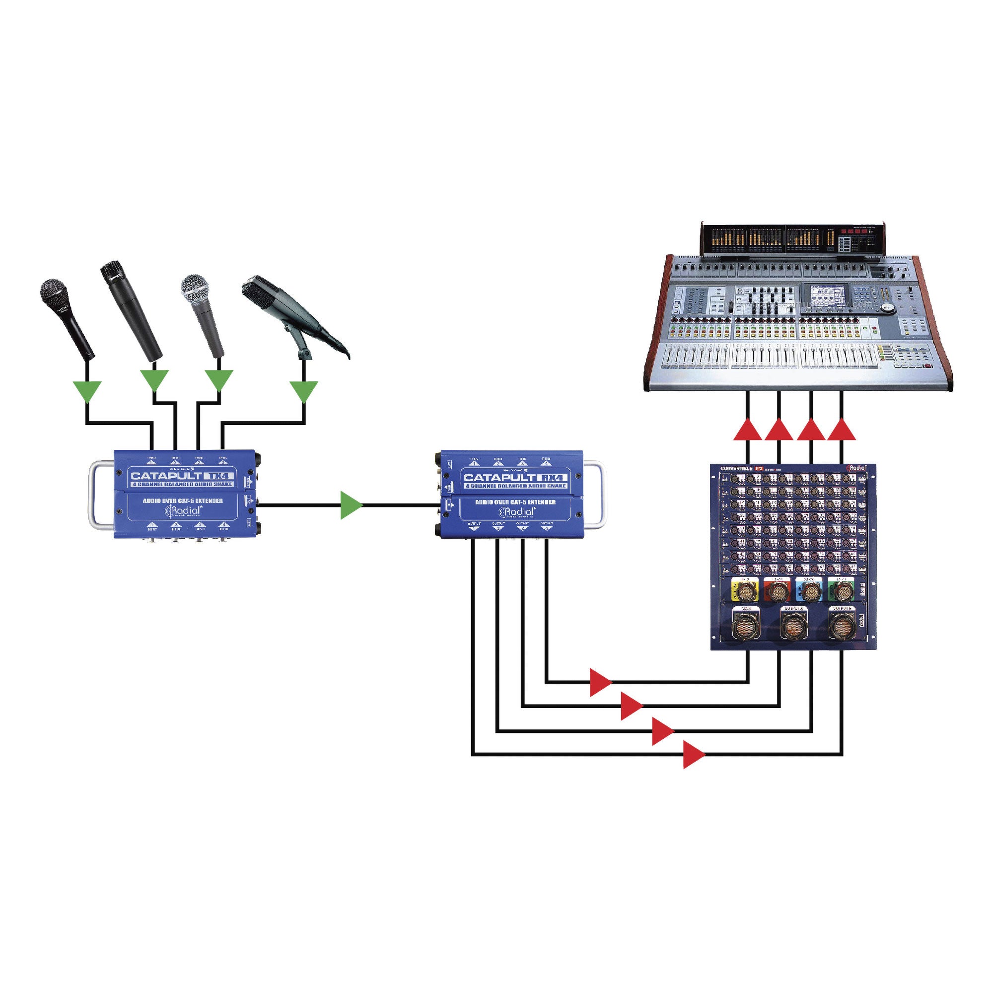 Radial Engineering Catapult RX4 4-Channel Cat5/Cat6 Analog Audio Snake (Receiver)