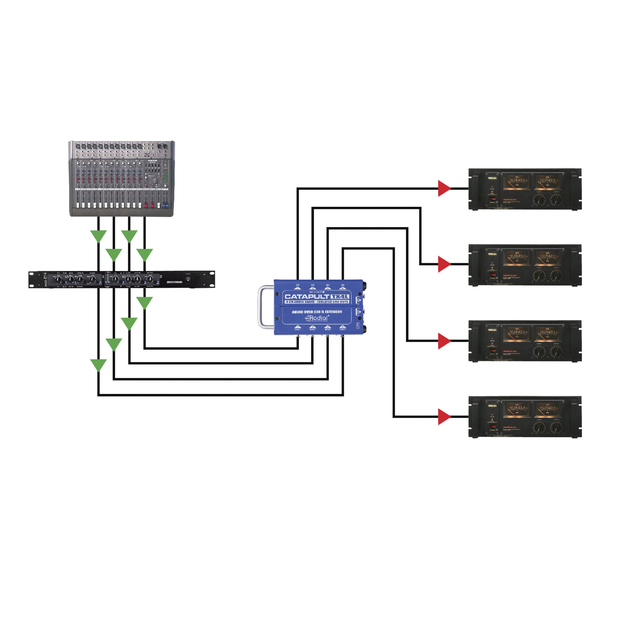 Radial Engineering Catapult RX4 4-Channel Cat5/Cat6 Analog Audio Snake (Receiver)