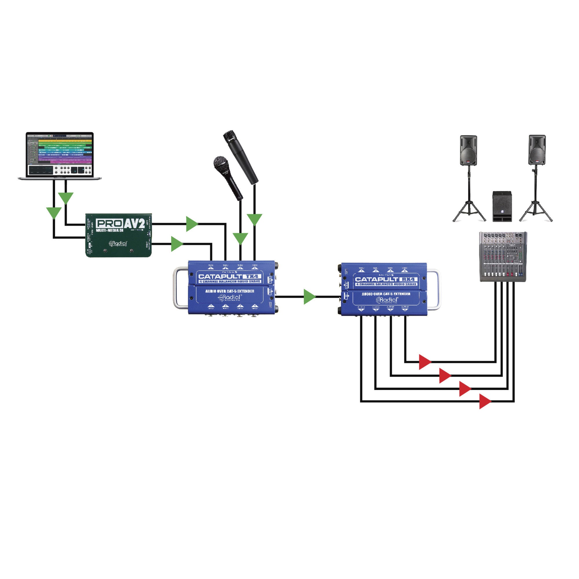 Radial Engineering Catapult RX4 4-Channel Cat5/Cat6 Analog Audio Snake (Receiver)