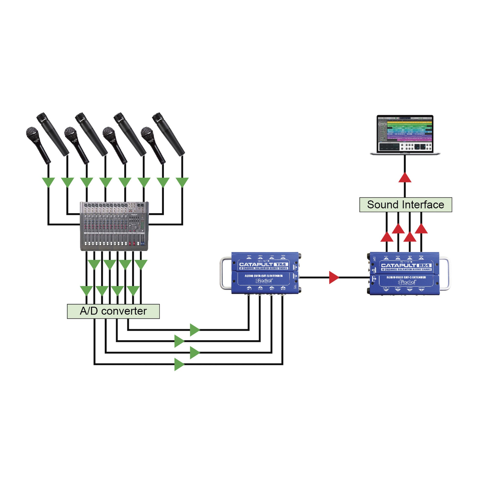 Radial Engineering Catapult RX4 4-Channel Cat5/Cat6 Analog Audio Snake (Receiver)