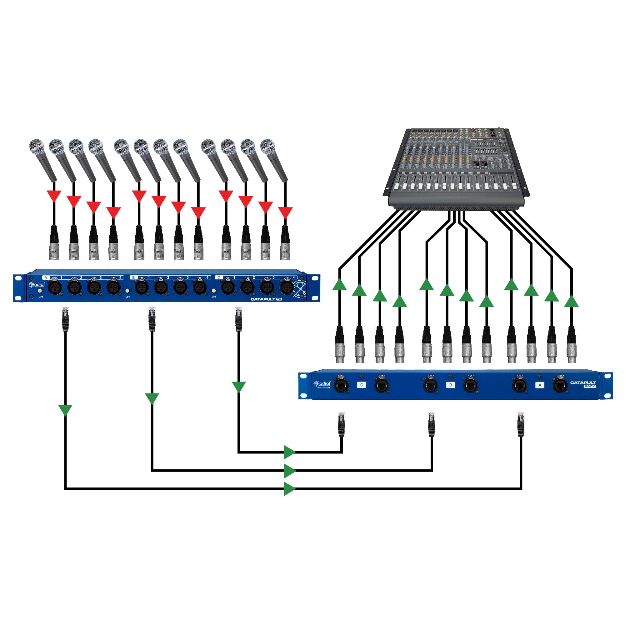 Radial Engineering Catapult Rack TX Cat 5 Analog Audio Snake (Transmitter)