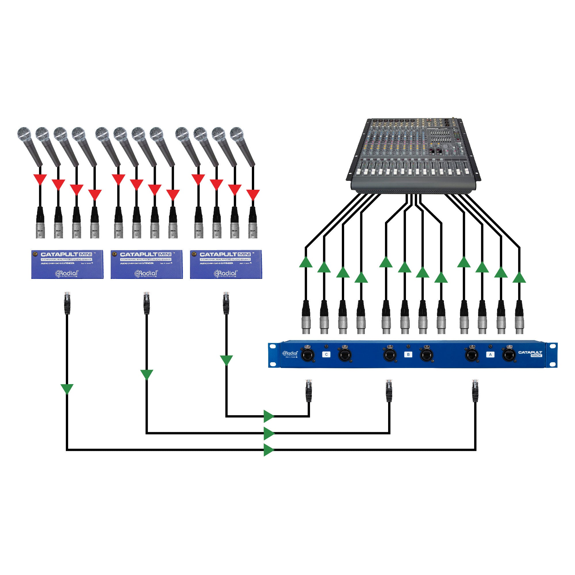 Radial Engineering Catapult Rack RX Cat 5 Analog Audio Snake (Receiver)