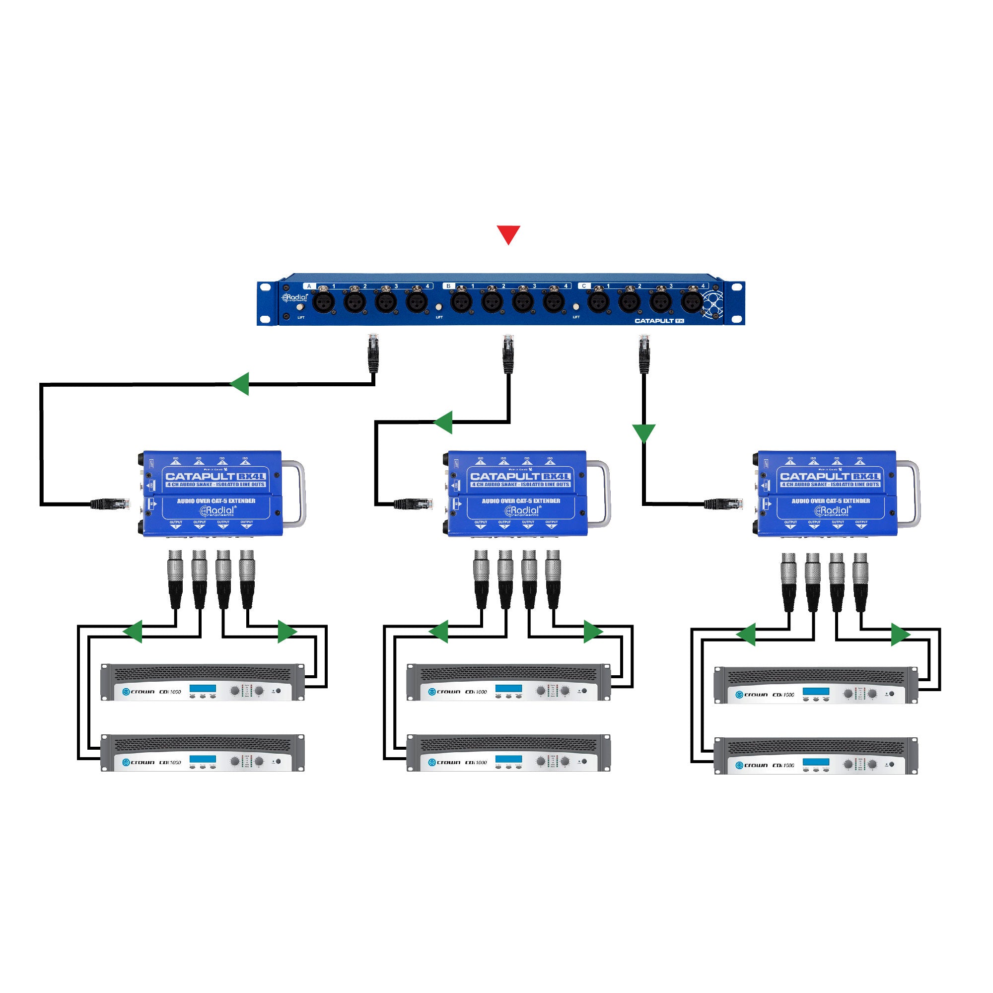 Radial Engineering Catapult Rack TX Cat 5 Analog Audio Snake (Transmitter)