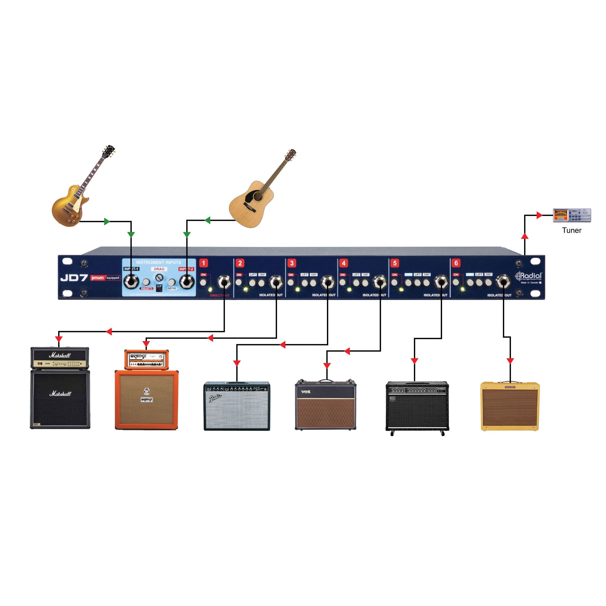 Radial Engineering JD7 1x7 Guitar Signal Distribution Amplifier