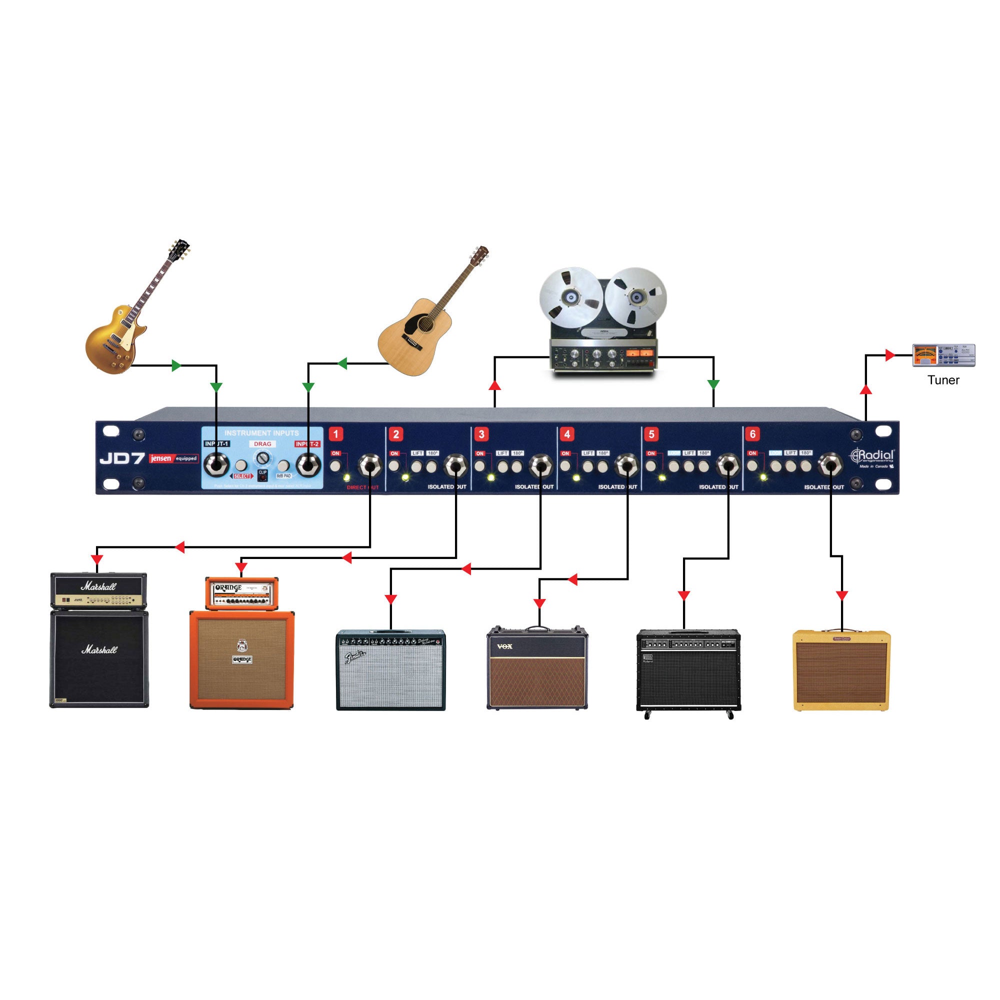 Radial Engineering JD7 1x7 Guitar Signal Distribution Amplifier