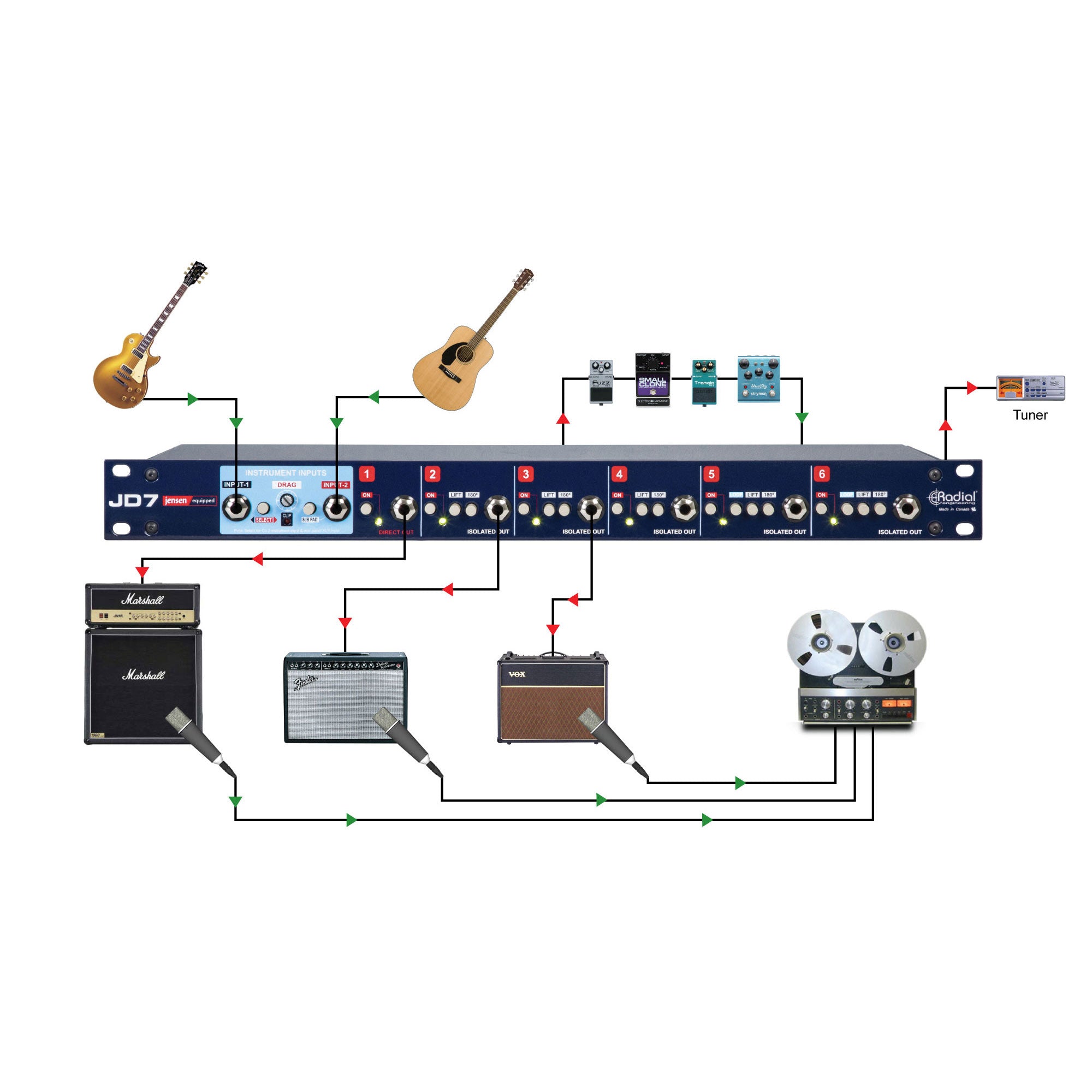 Radial Engineering JD7 1x7 Guitar Signal Distribution Amplifier