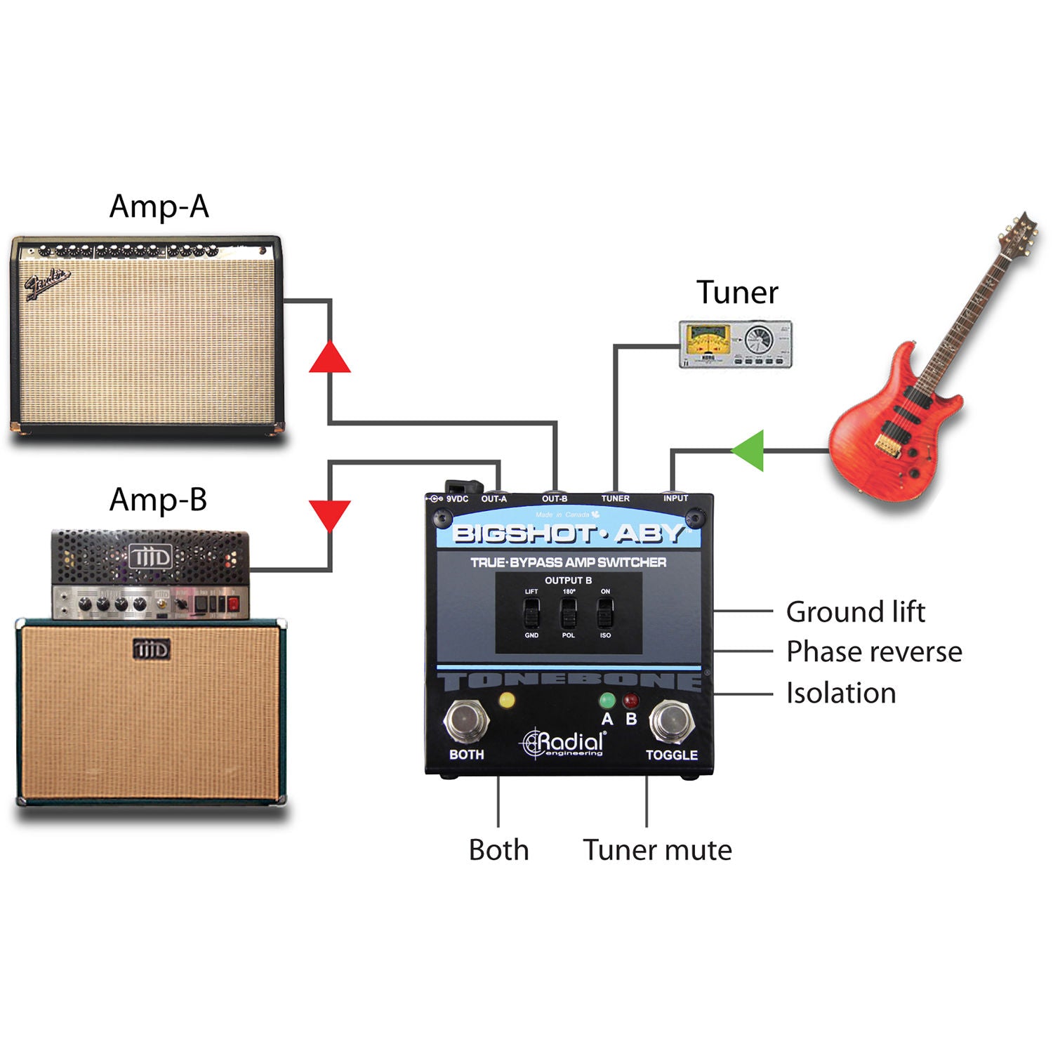 Radial Engineering BigShot ABY True-Bypass Amplifier Switcher with Tuner Out and LED Lights