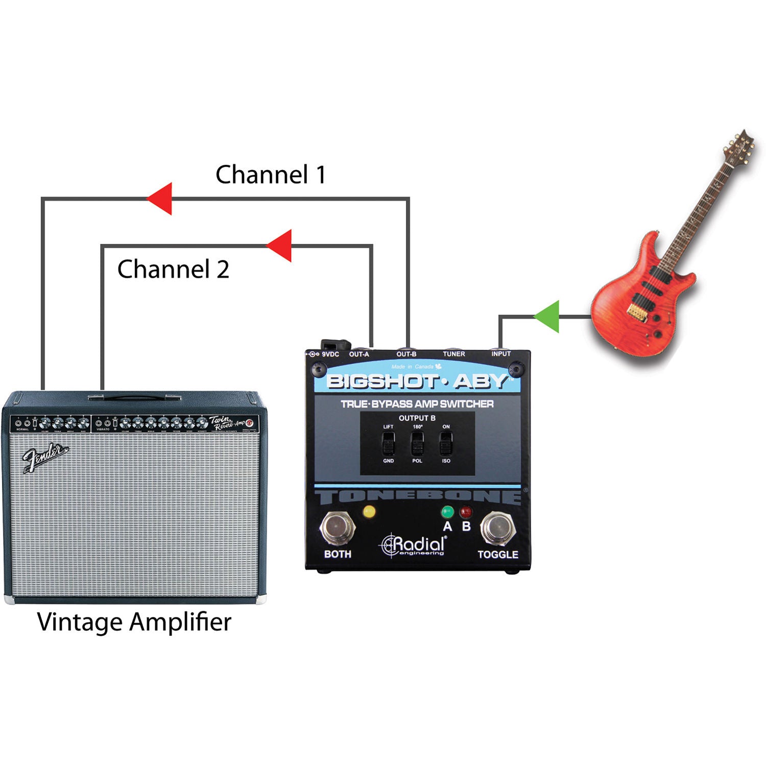 Radial Engineering BigShot ABY True-Bypass Amplifier Switcher with Tuner Out and LED Lights