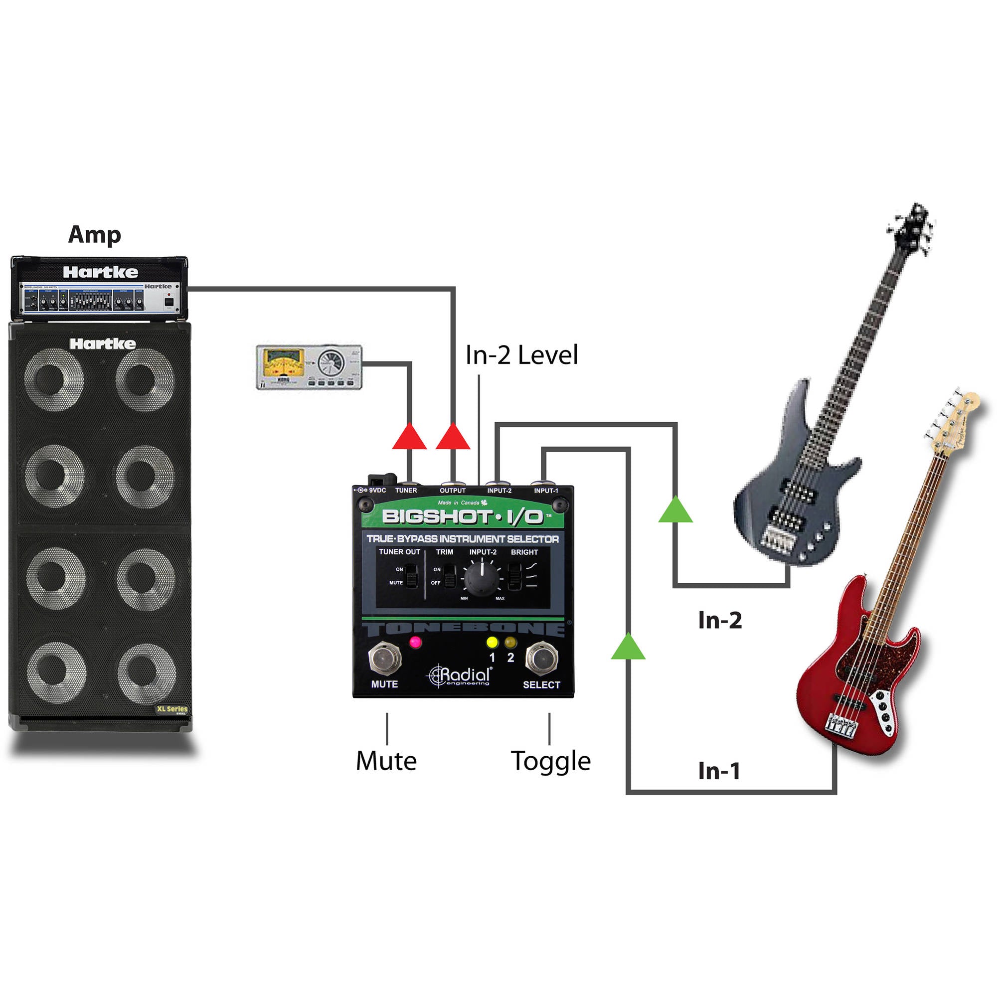 Radial Engineering BigShot i/o True-Bypass Instrument Selector with LEDs