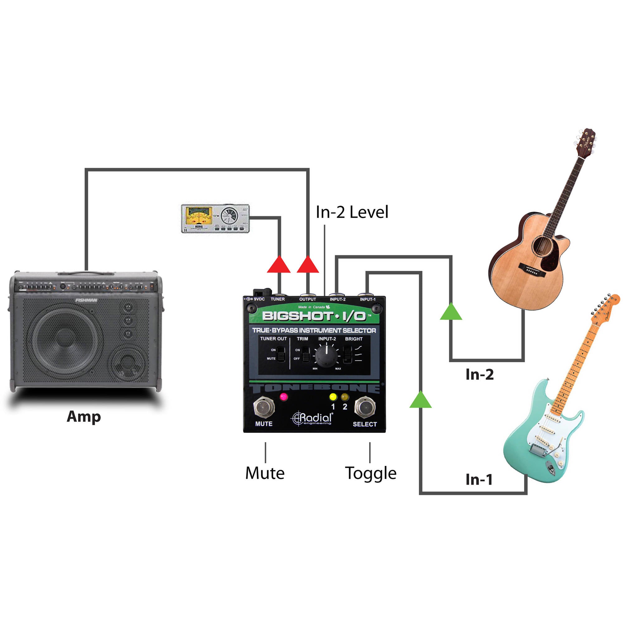 Radial Engineering BigShot i/o True-Bypass Instrument Selector with LEDs