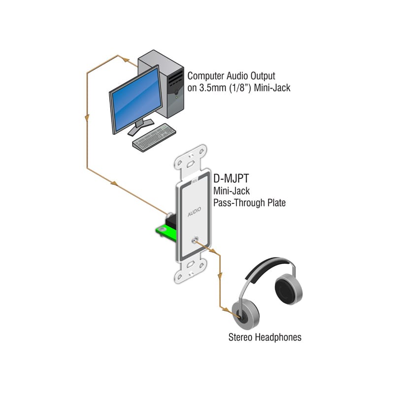 RDL D-MJPT Mini-Jack Pass-Through Plate on Decora Plate (White)