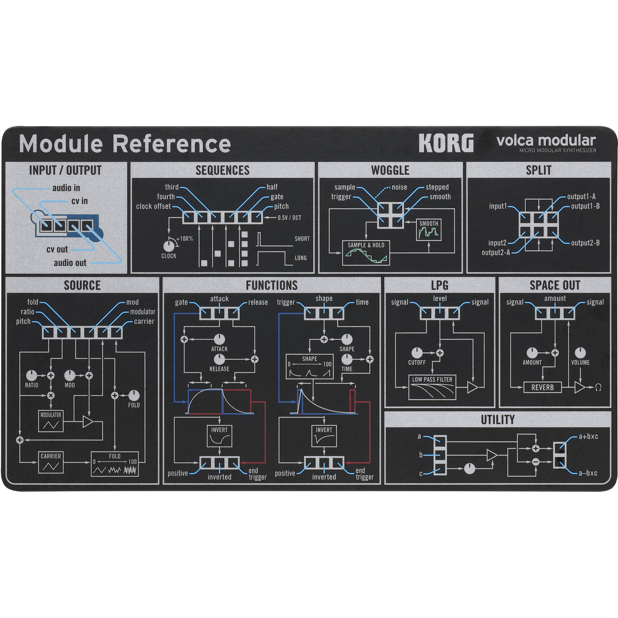 Korg volca modular Semi-Modular Synthesizer with Sequencer