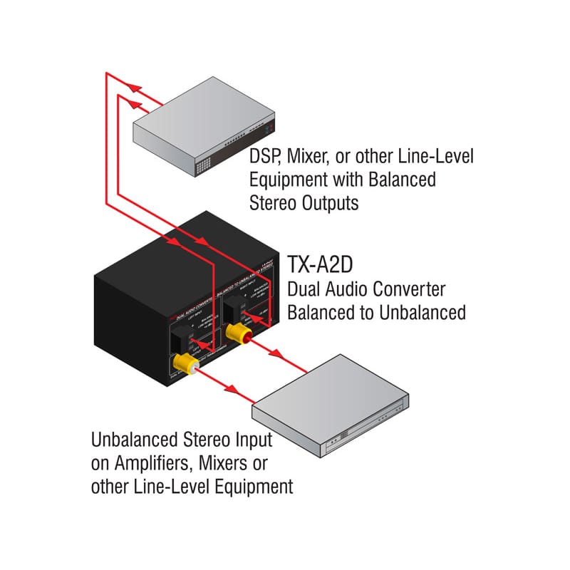 RDL TX-A2D Dual Audio Converter Balanced to Unbalanced