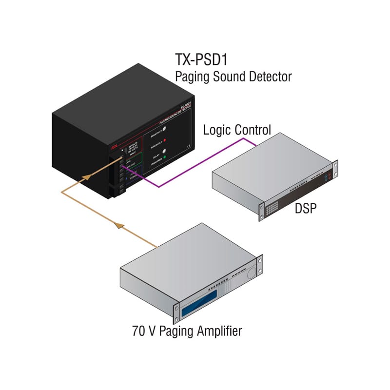 RDL TX-PSD1 Paging Sound Detector