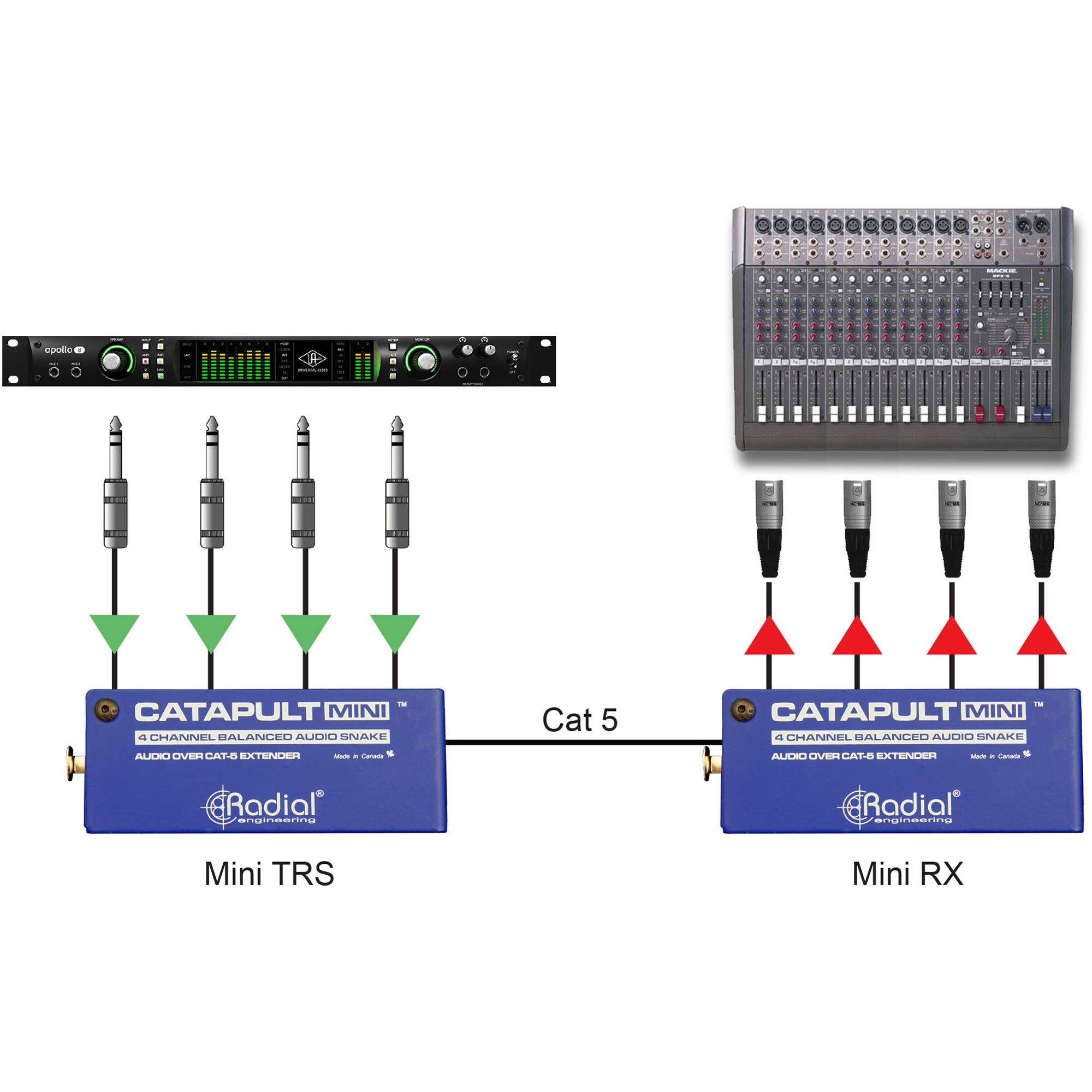 Radial Engineering Catapult Mini TRS 4-Channel Cat 5 Audio Snake (1/4" TRS)