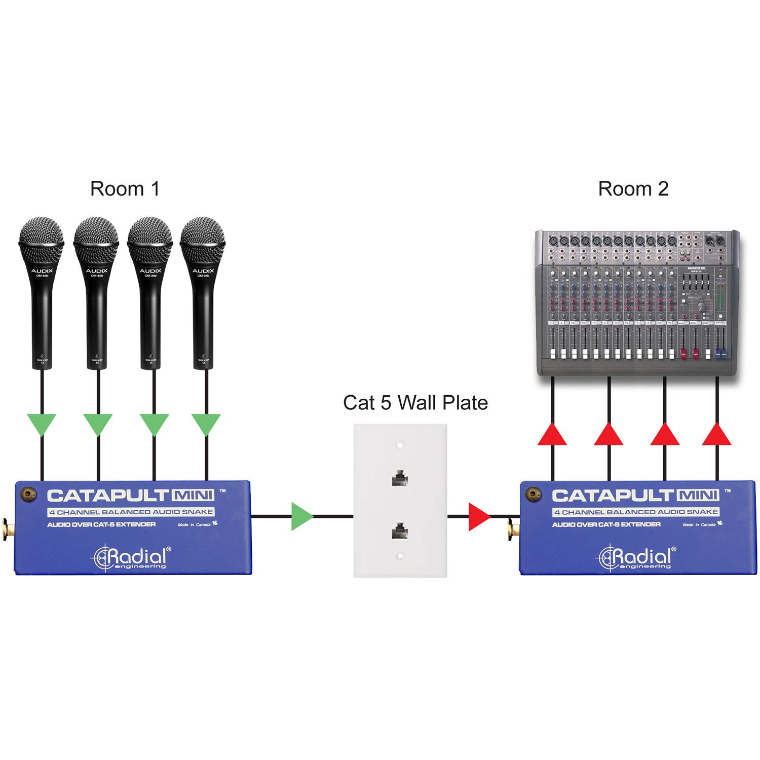 Radial Engineering Catapult Mini TRS 4-Channel Cat 5 Audio Snake (1/4" TRS)