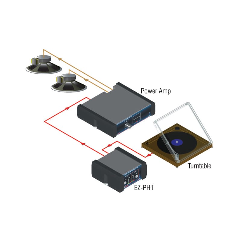 RDL EZ-PH1 Stereo Phono Preamplifier (USA Power Supply)