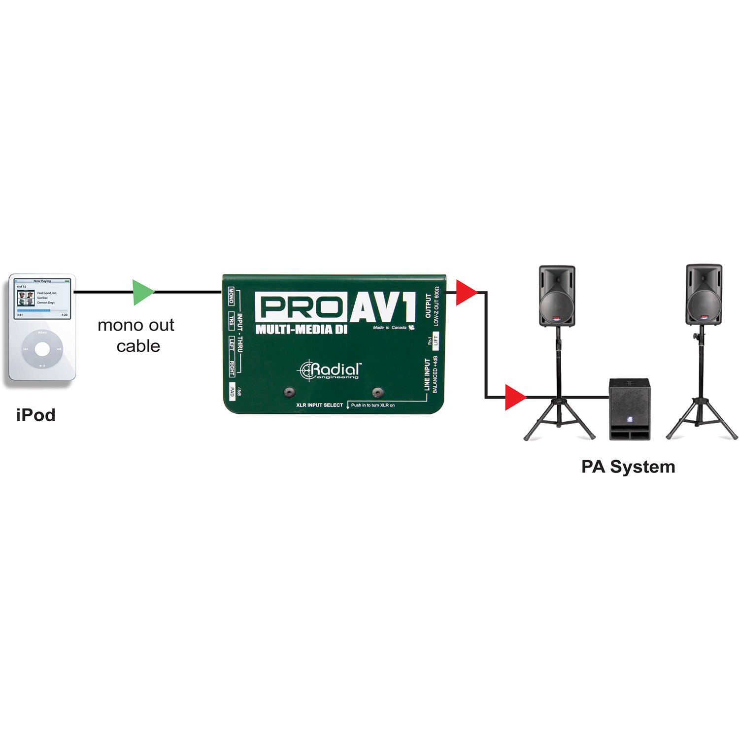 Radial Engineering ProAV1 Audio/Video Passive Direct Box