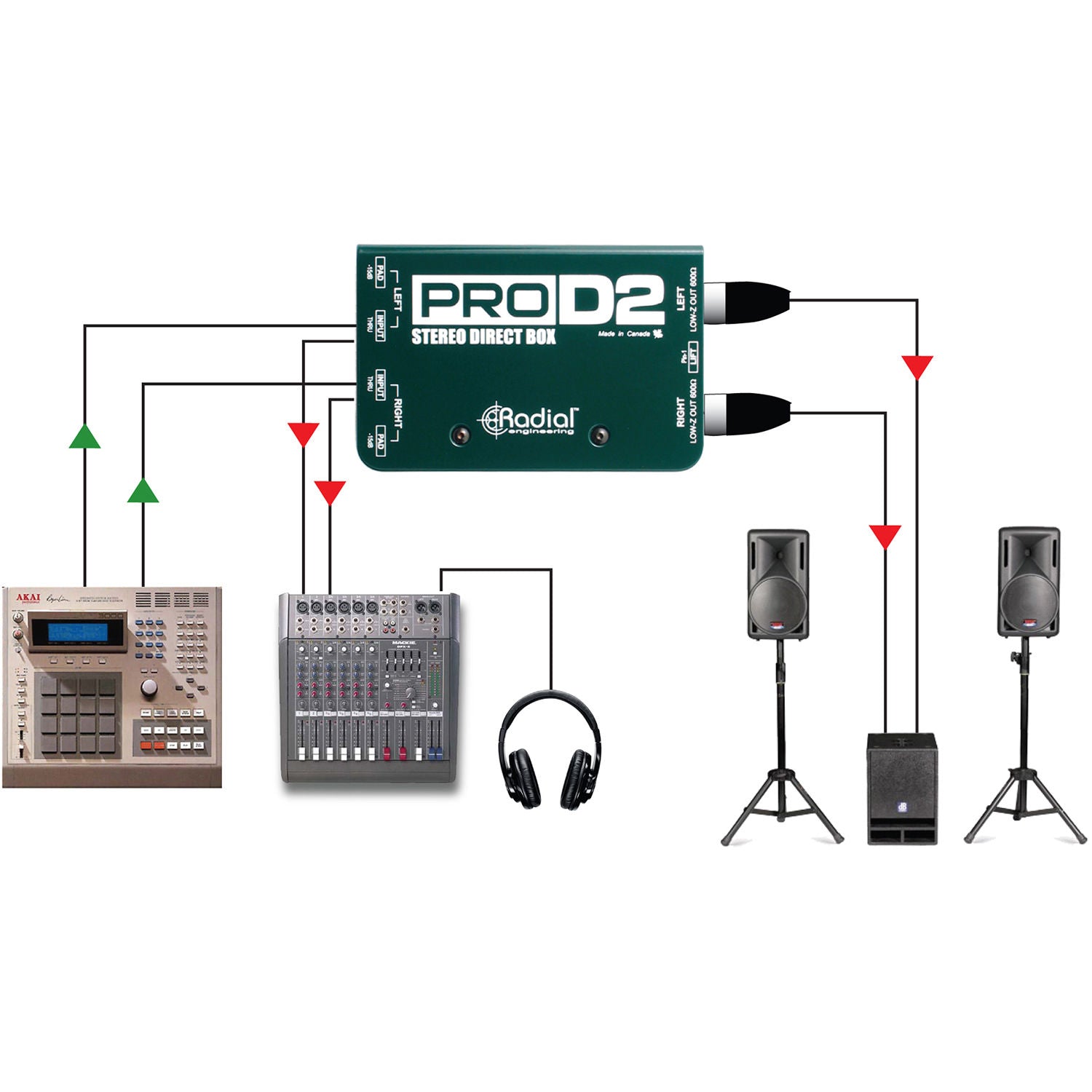 Radial Engineering ProD2 Stereo Passive Direct Box