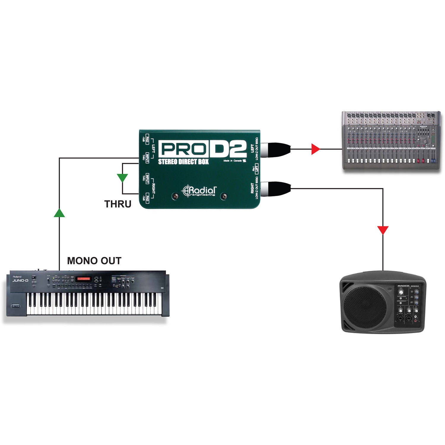 Radial Engineering ProD2 Stereo Passive Direct Box