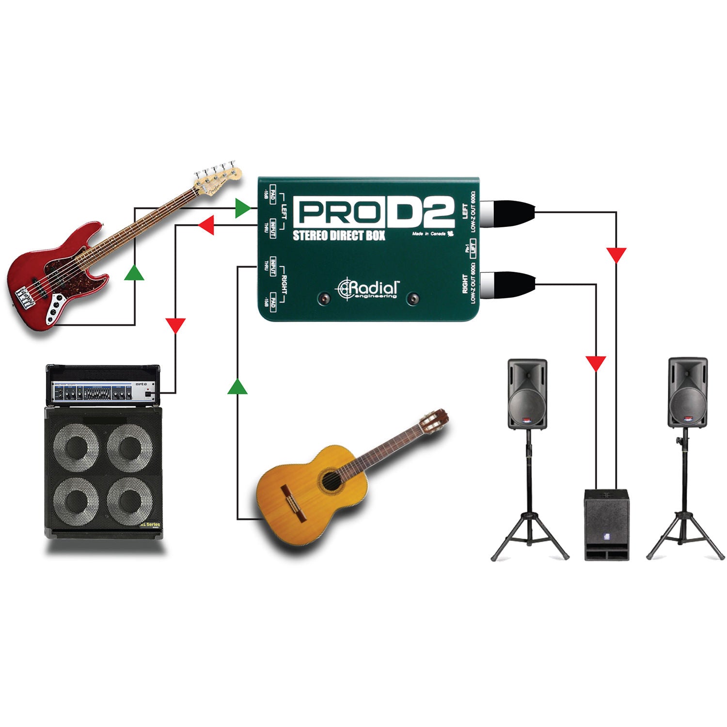 Radial Engineering ProD2 Stereo Passive Direct Box