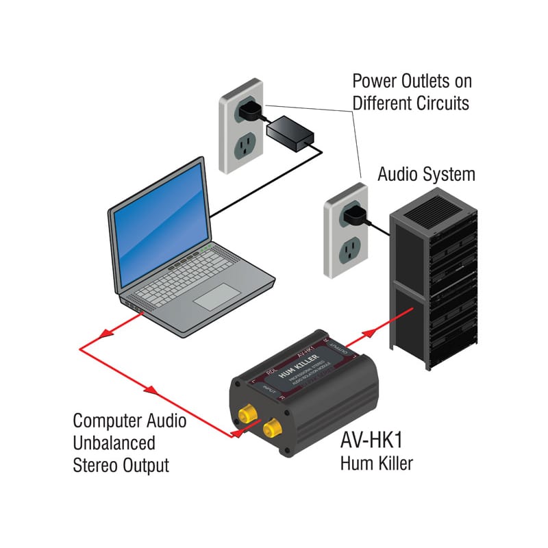 RDL AV-HK1 Hum Killer Transformer (RCA)