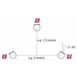 Schoeps Decca Tree Set 2H