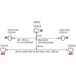 Schoeps OCT Five Channel Surround Set