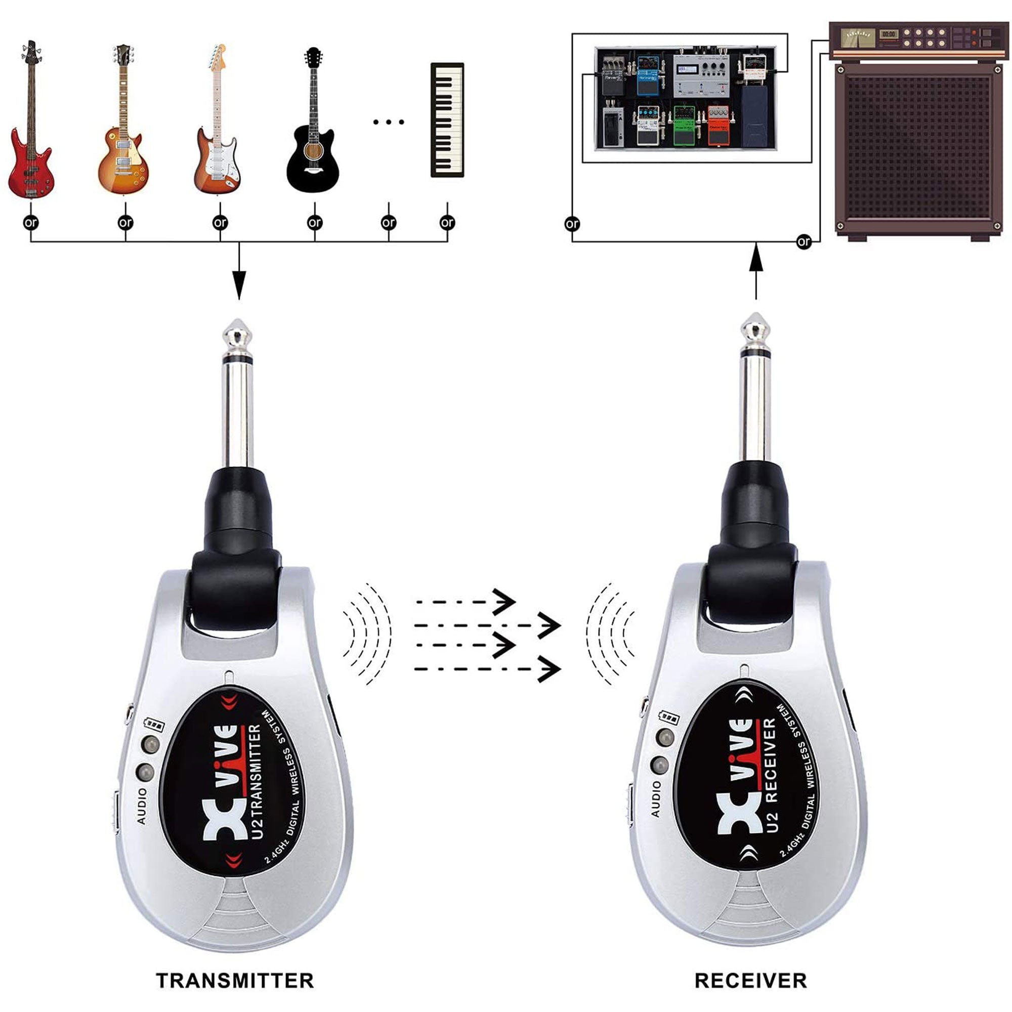 Xvive Audio U2 Digital Wireless System for Electric Guitars (Silver, 2.4 GHz)