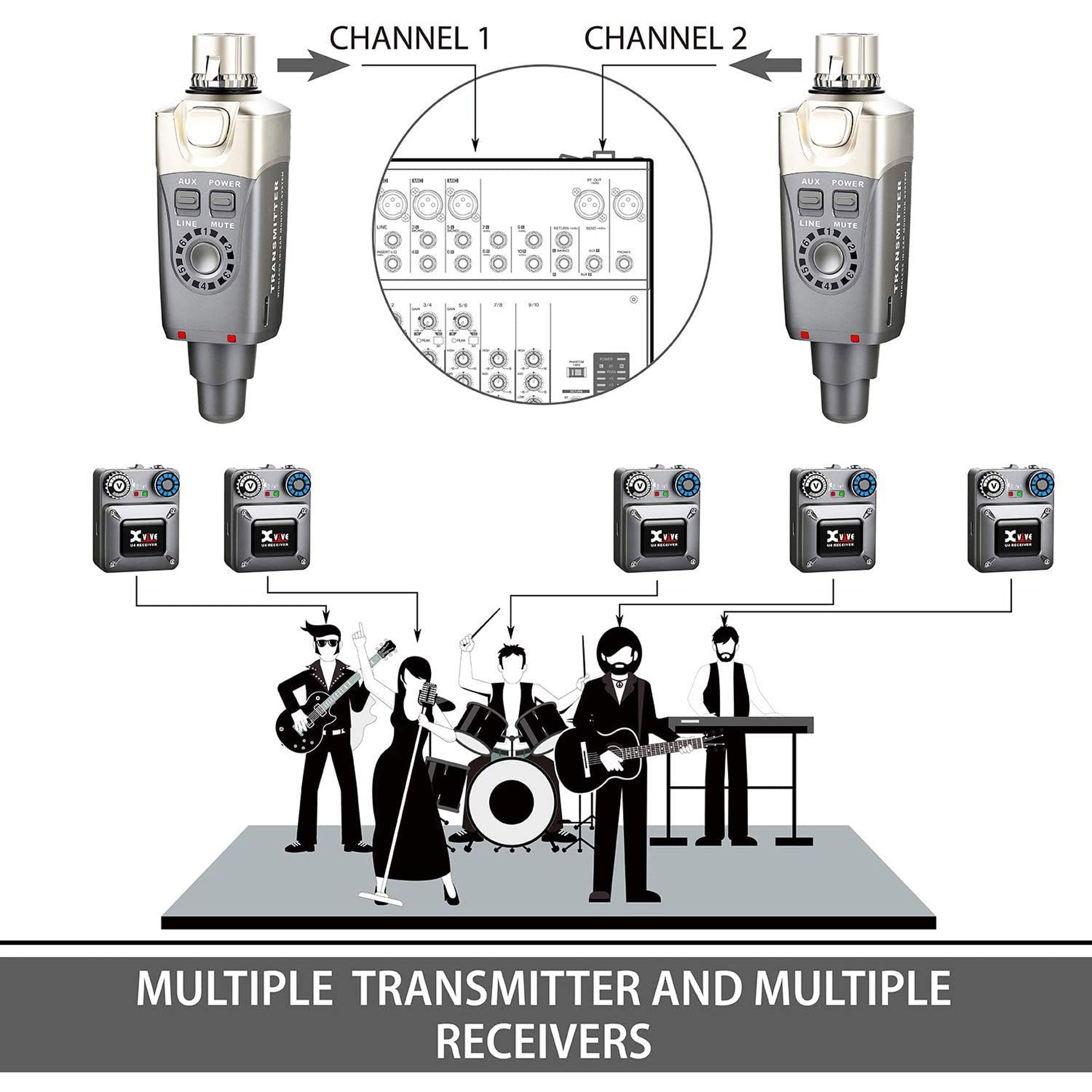 Xvive Audio U4 Wireless In-Ear Monitor System with One Receiver (2.4 GHz)