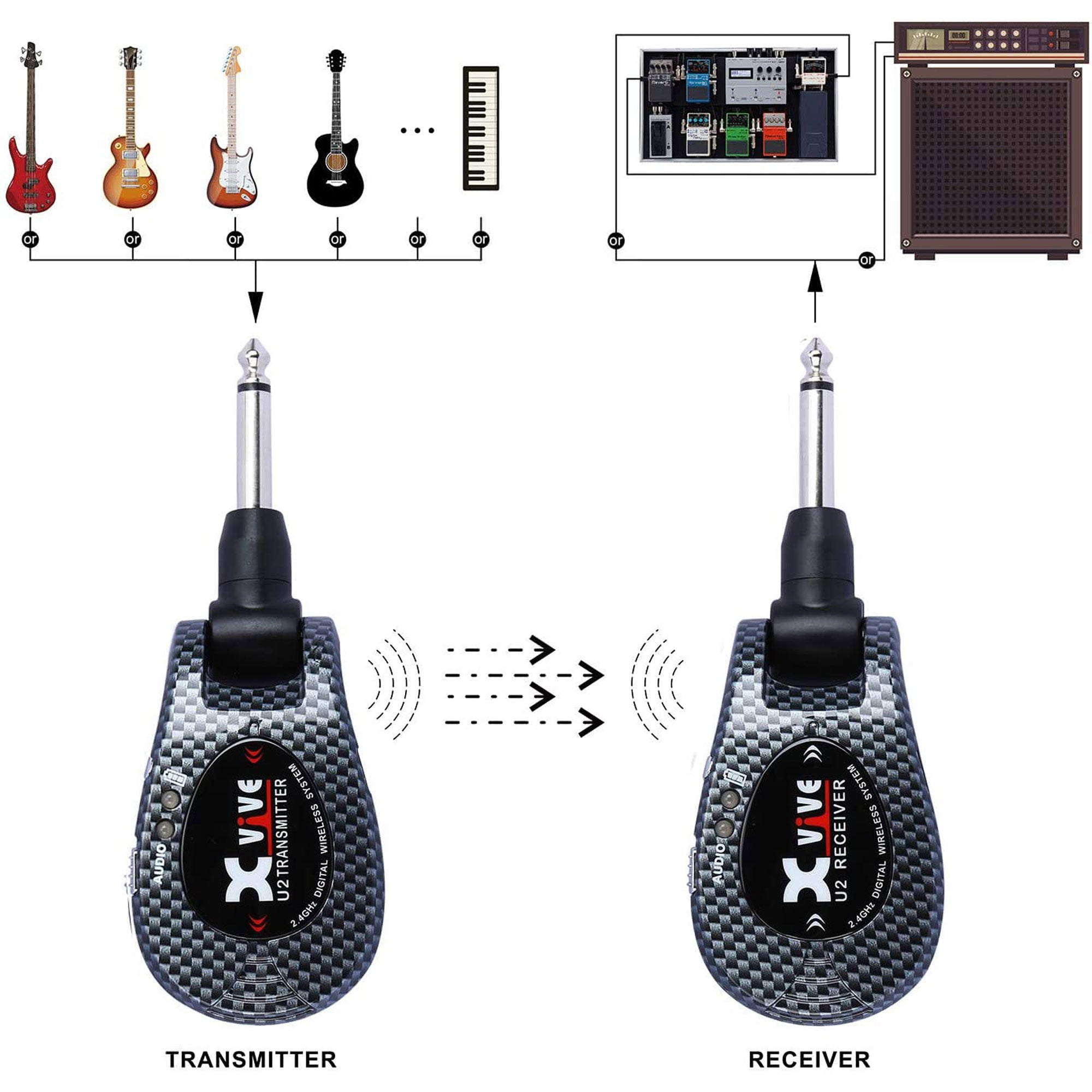 Xvive Audio U2 Digital Wireless System for Electric Guitars (Carbon, 2.4 GHz)