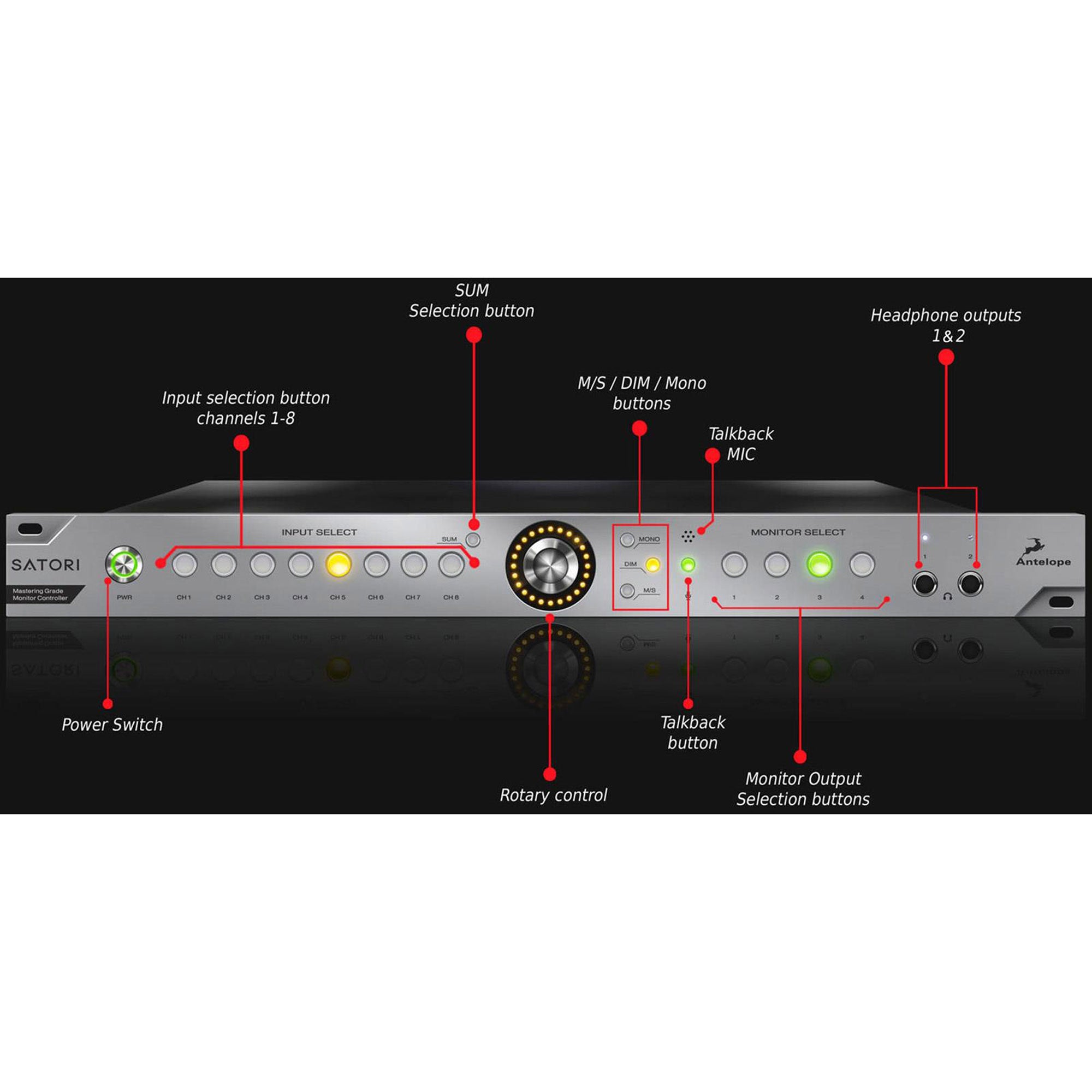 Antelope Audio Satori Monitoring Controller with R4S Remote