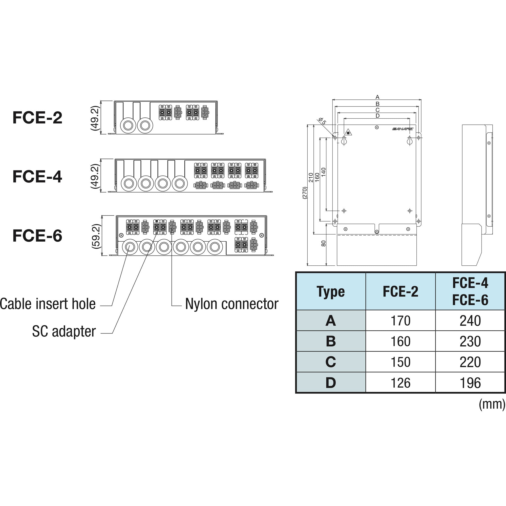 Canare FCE-2 Hybrid Fiber Optic Splice Enclosure