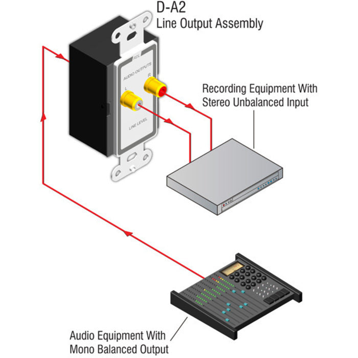 RDL D-A2 Line Output Assembly on Decora Plate (White)