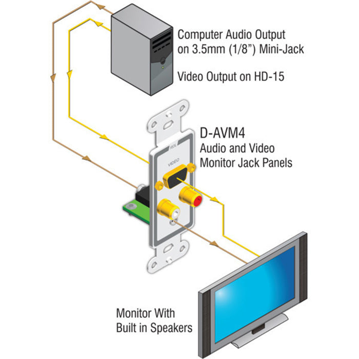 RDL D-AVM4 Audio and Video Monitor Jacks on Decora Plate (White)