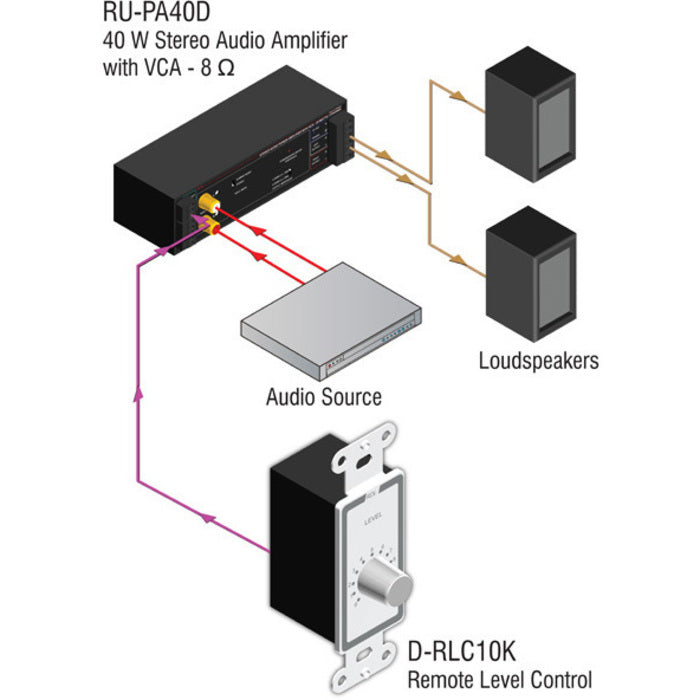 RDL D-RLC10K Remote Level Control 0 to 10 kOhm on Decora Plate (White)