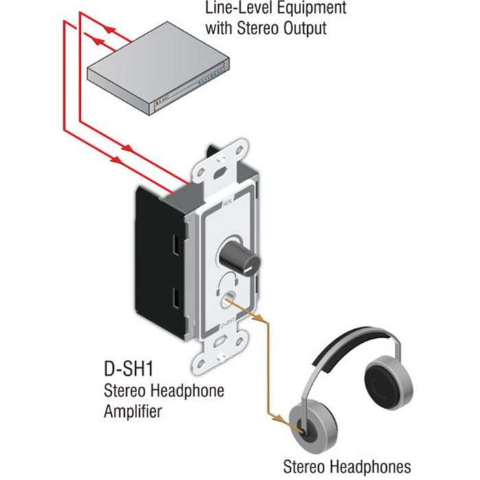 RDL D-SH1 Stereo Headphone Amplifier on Decora Plate (White)