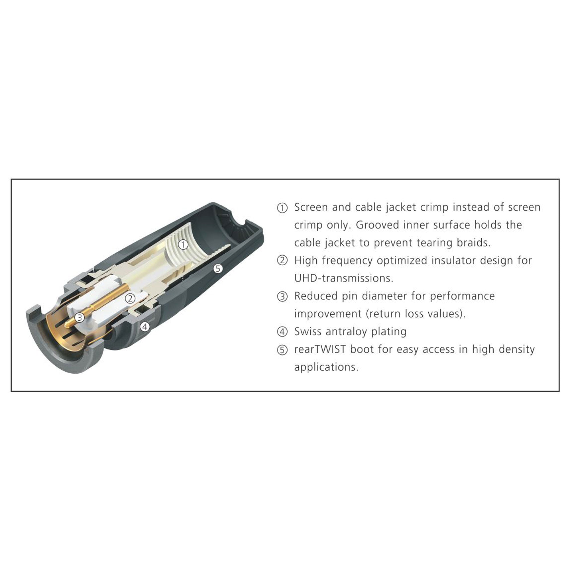 Neutrik NBNC75BJP9X rearTWIST UHD 75 Ohm BNC Cable Connector