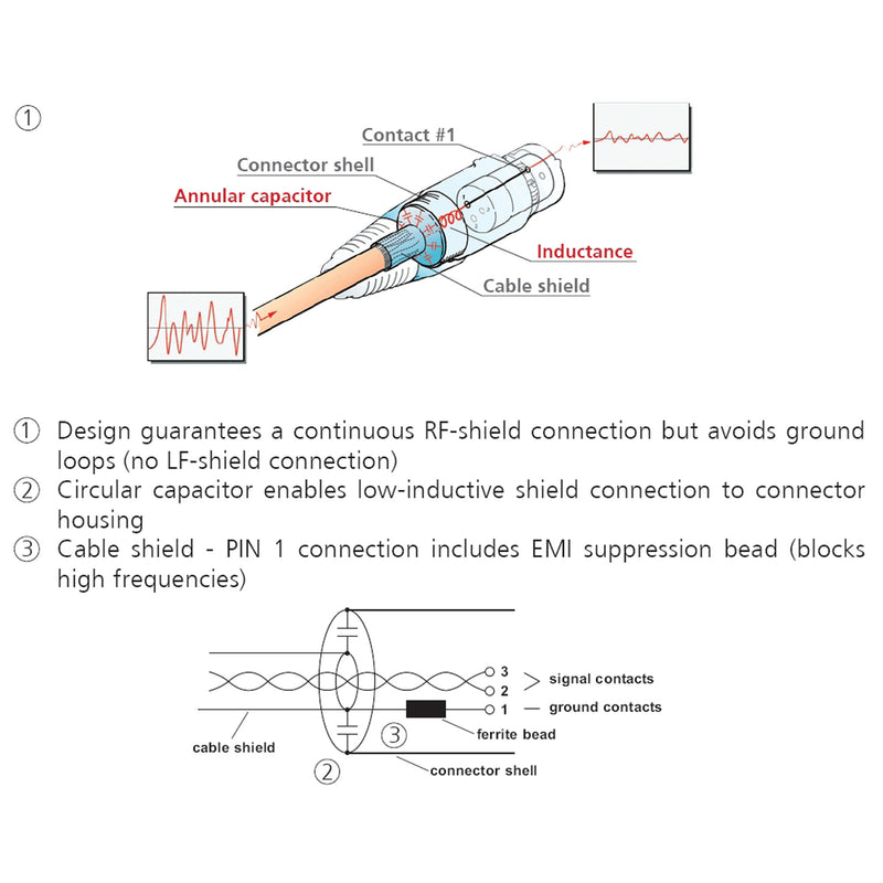 Neutrik NC3FDX-EMC-Spec Female 3-Pin EMC-XLR Chassis Connector (Nickel/Gold, Box of 50)