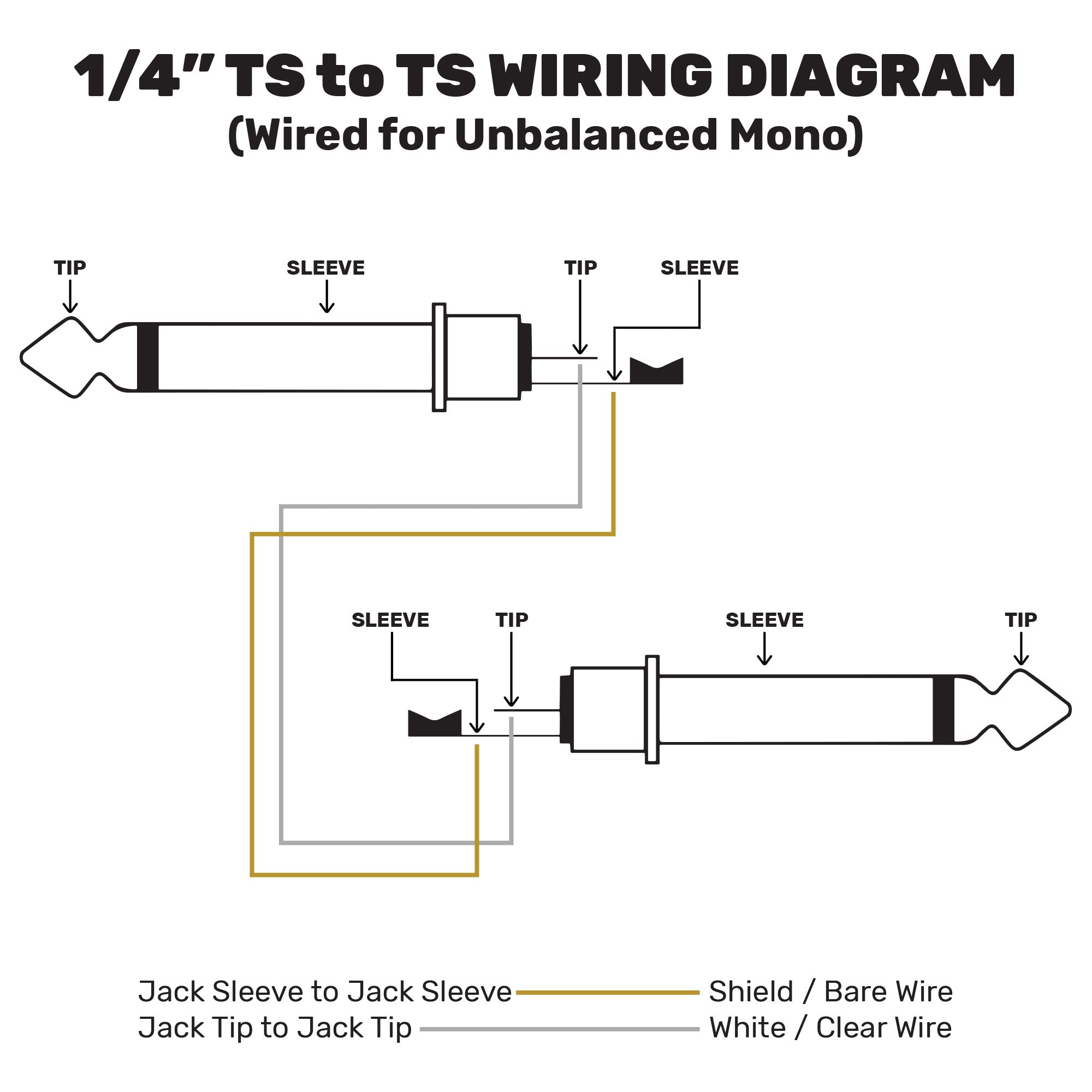 Mogami W2549 Long Run Mic Cable (Yellow, By the Foot)