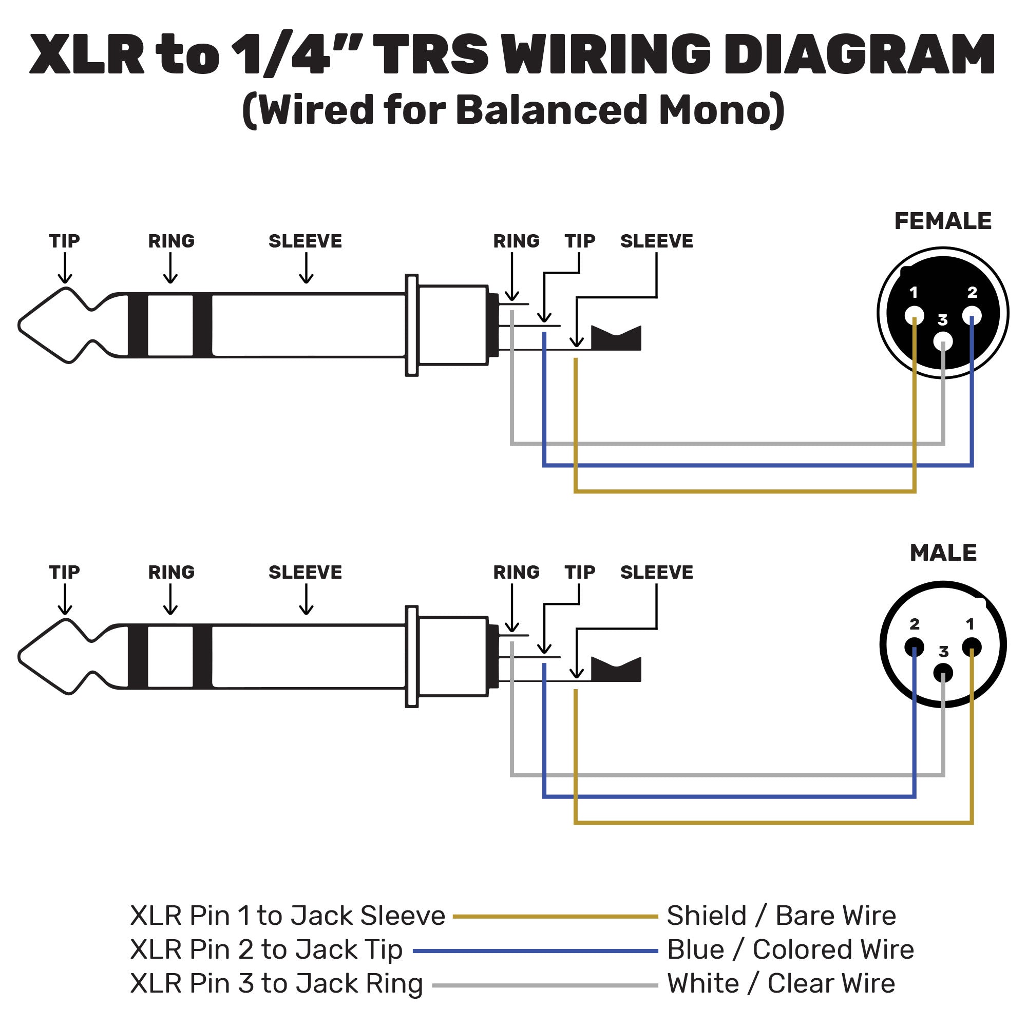 RapcoHorizon MIC1.K Low Impedance Microphone Wire (By the Foot)