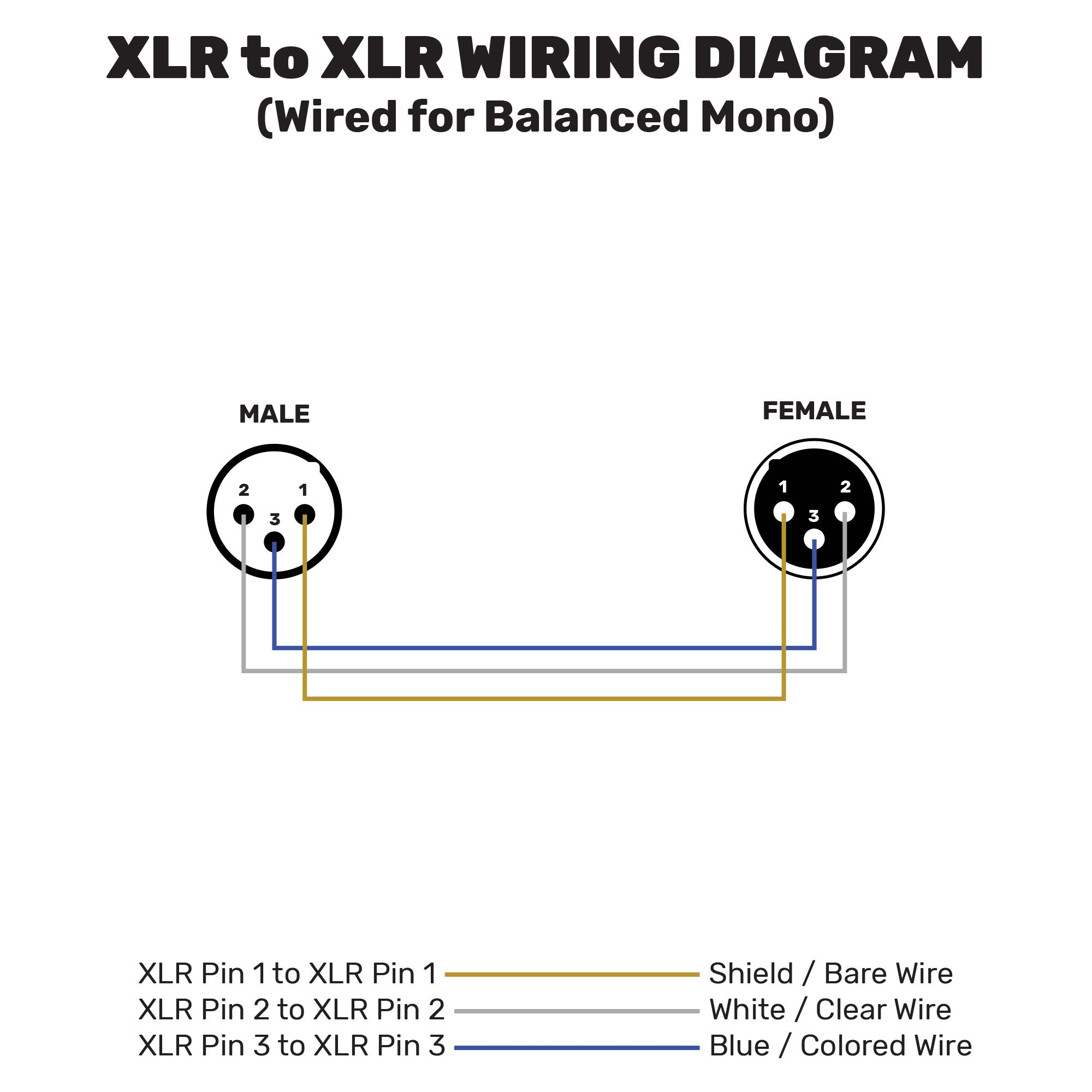 Mogami W2893 Miniature Neglex Quad Microphone Cable (Black, By the Foot)